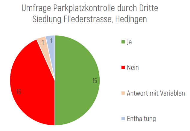 Umfrage.png